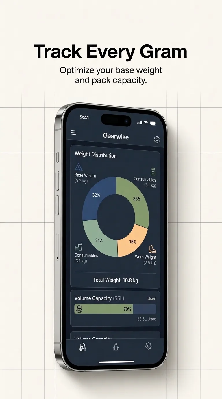 Dark-mode weight distribution and pack capacity dashboard.